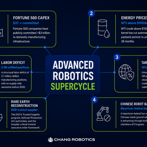 Six Forces Driving the Advanced Robotics Supercycle