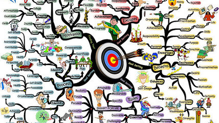 The Top 5 secrets to goal setting - that actually work!