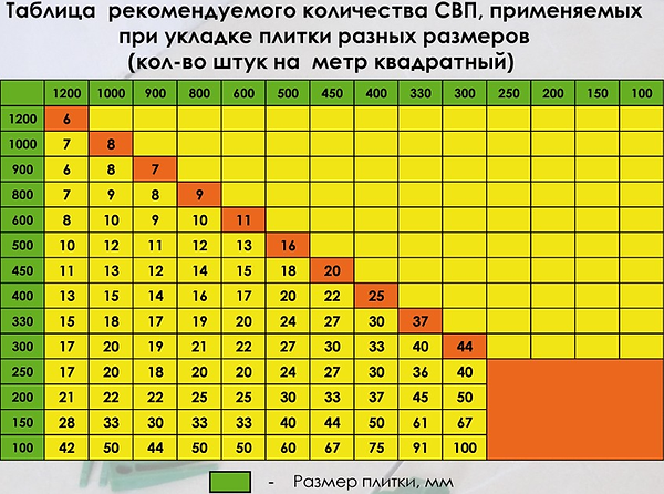 Таблица количества СВП