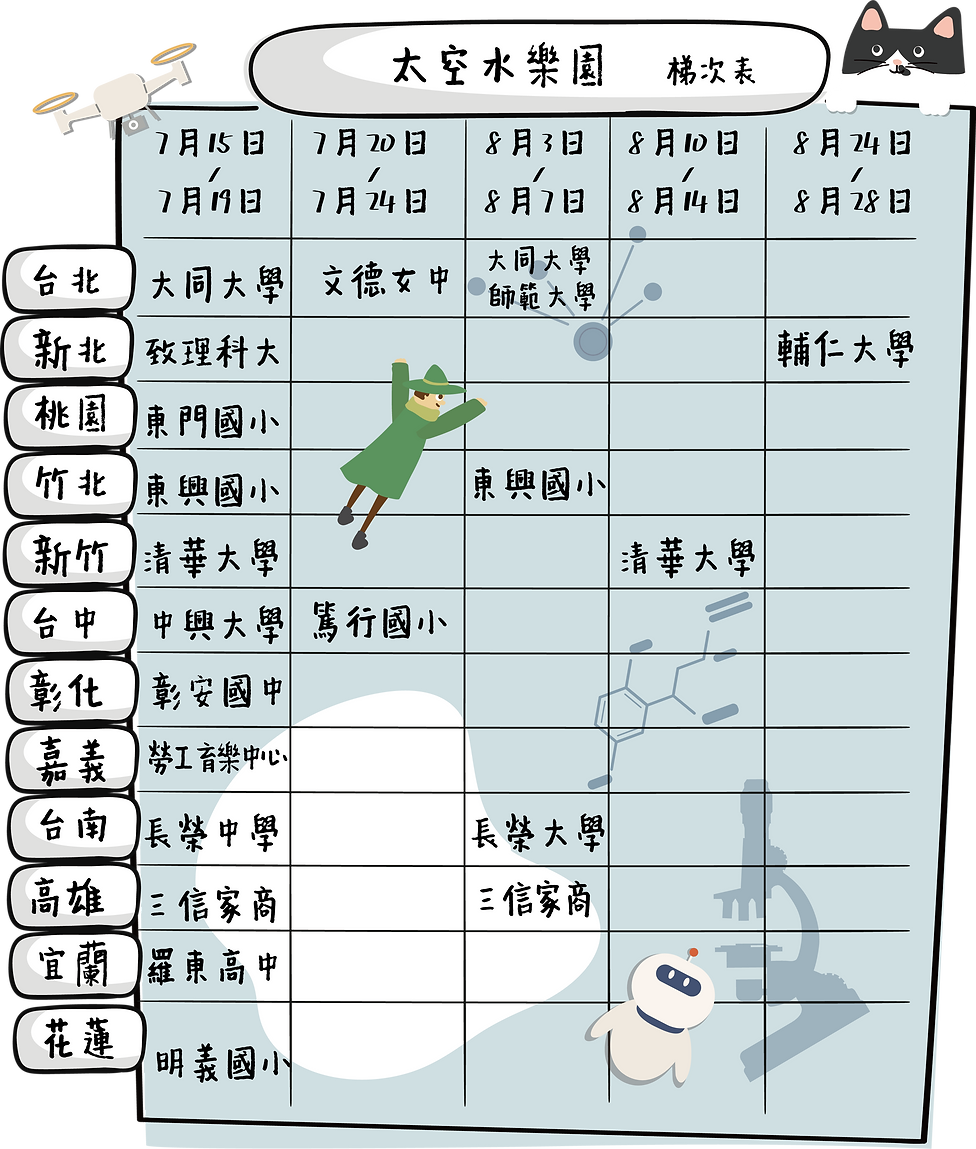 梯次表 (5).png