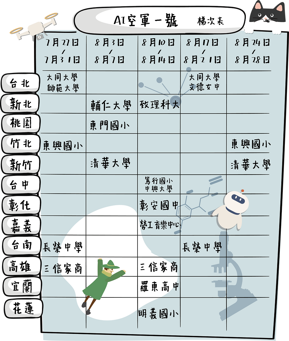 梯次表 (2) (2).png