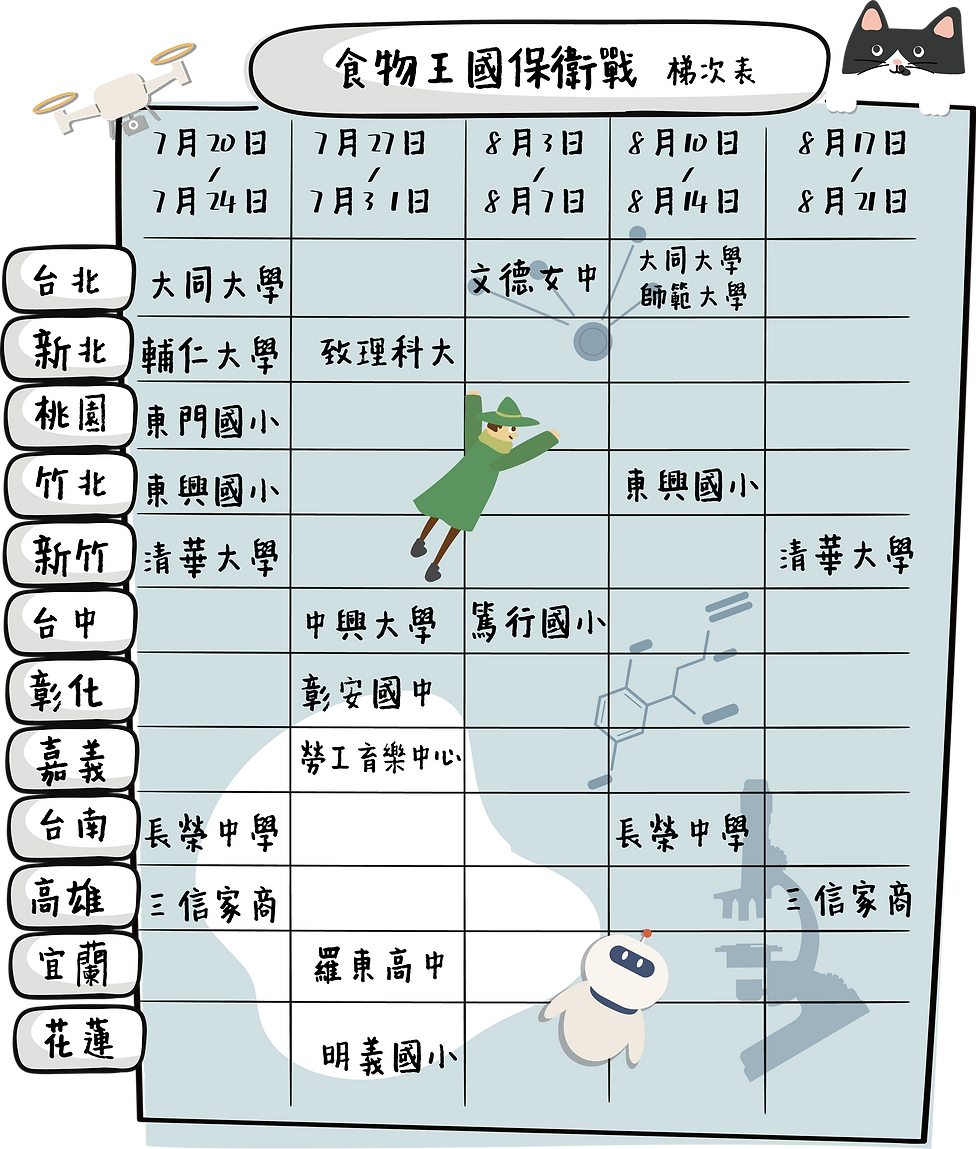 梯次表 (4) (4).png