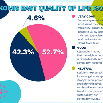 Community Feedback Informs Our Work in 2026 and Beyond