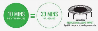 Rebounder benefits 10min = 33min.JPG
