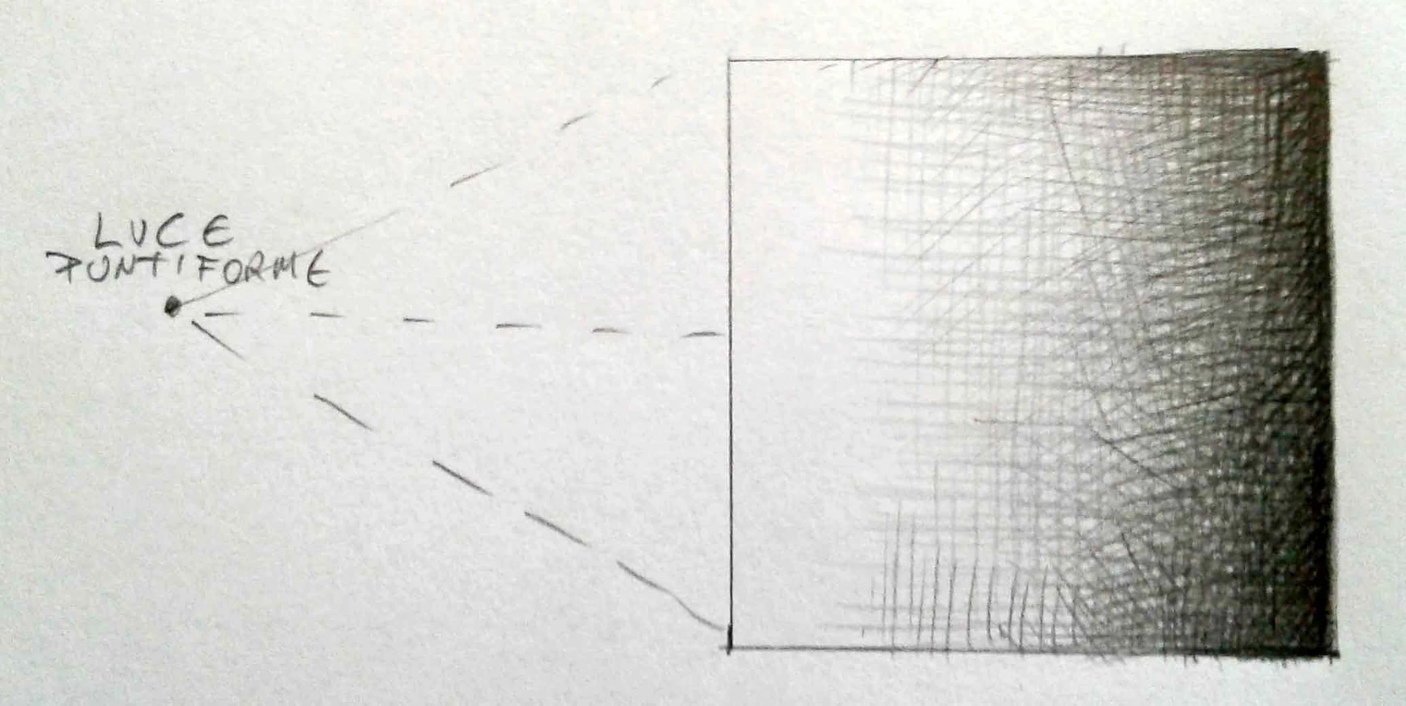 Imparare A Disegnare Il Chiaroscuro Artandfashion By Sportelli