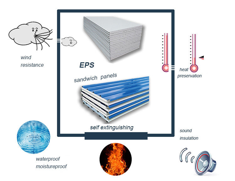 Miniature : EPS sandwich panel for wall