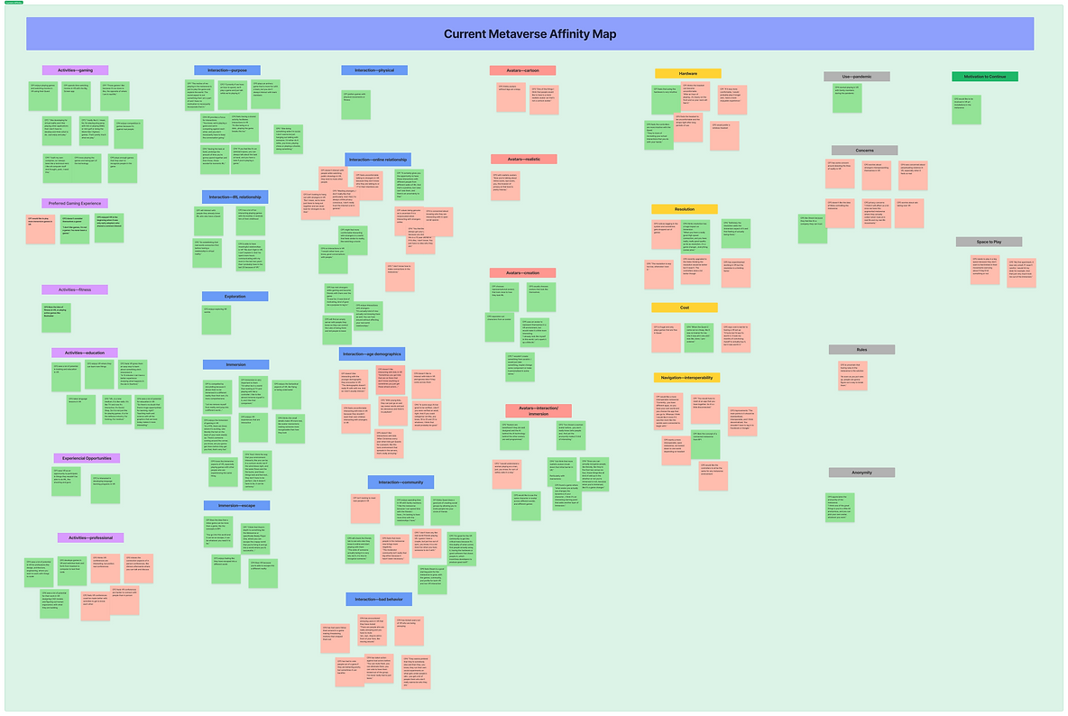Metaverse Social Interactions Affinity Map (3).png