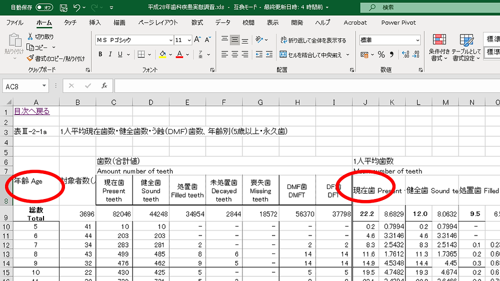 (図1)歯と年齢の方程式①EXCEL画面・歯周疾患実態調査