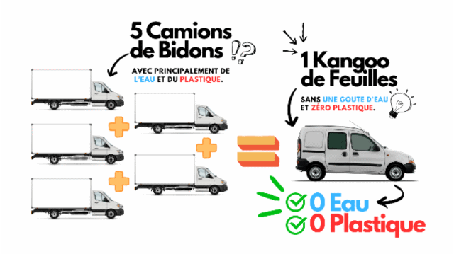 Transport des produits Cliinn