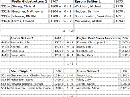 Epsom Salties: 4NCL Online - Season 13, Round 5