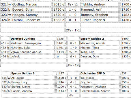 Epsom Salties: 4NCL Online - Season 13, Round 4