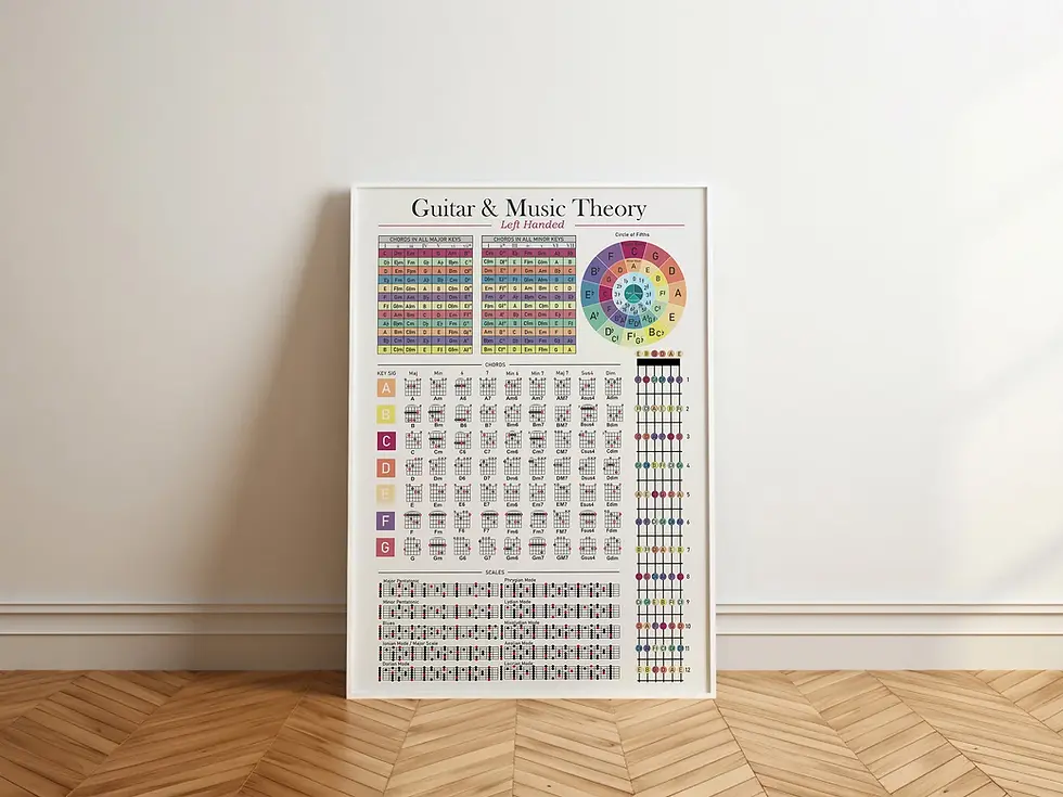 Miniatura: Guitar and Music Theory