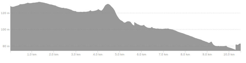 M BW quart marathon denivele.png