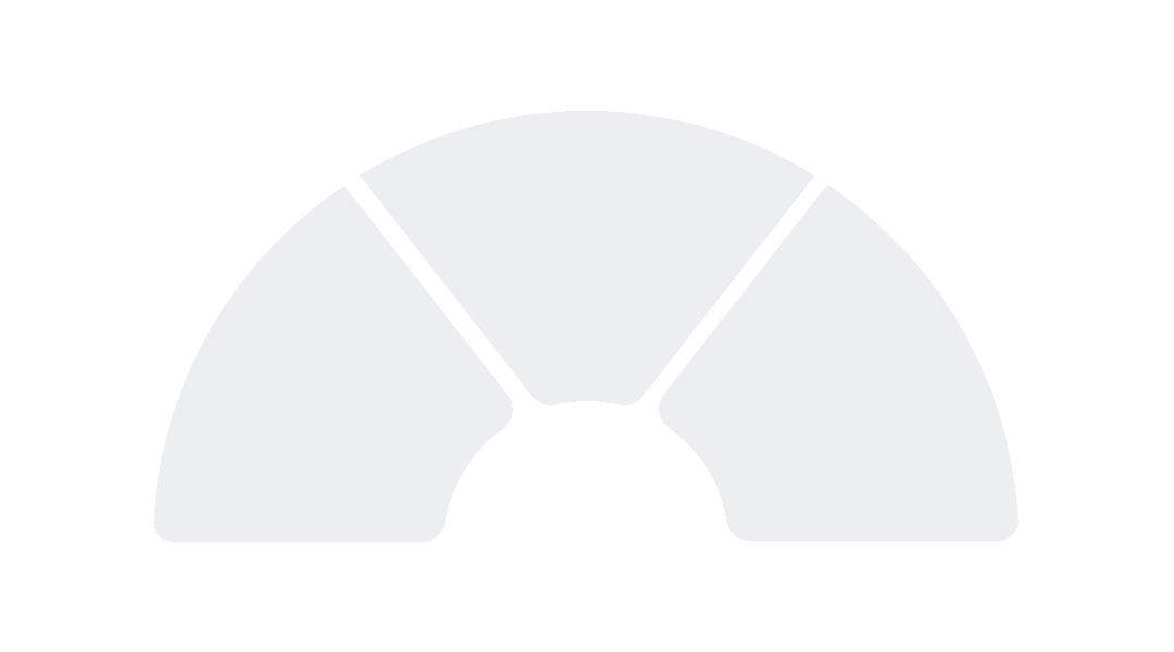 Animated semi-circular level chart divided into three equal parts, representing risk levels from low (green, left) to high (red, right). The animation loops, changing colors from green to yellow, orange, and finally red to indicate varying risk levels.