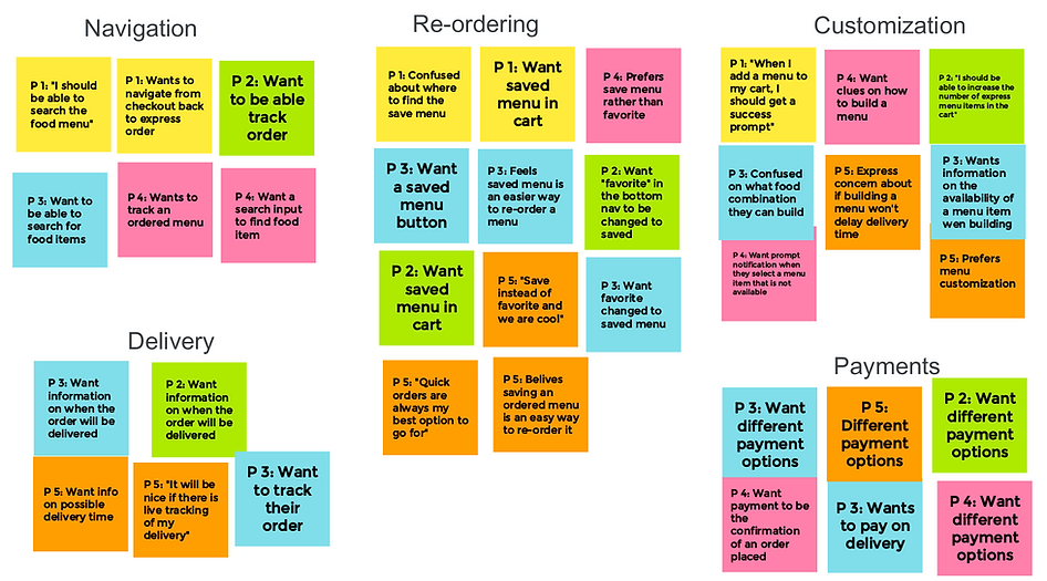 Affinity diagram for Click Lick Café App project 1.png