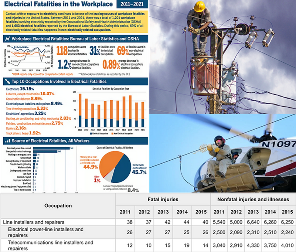 The Impact of Continuous Drone Innovations in the Utility Industry - AUVSI
