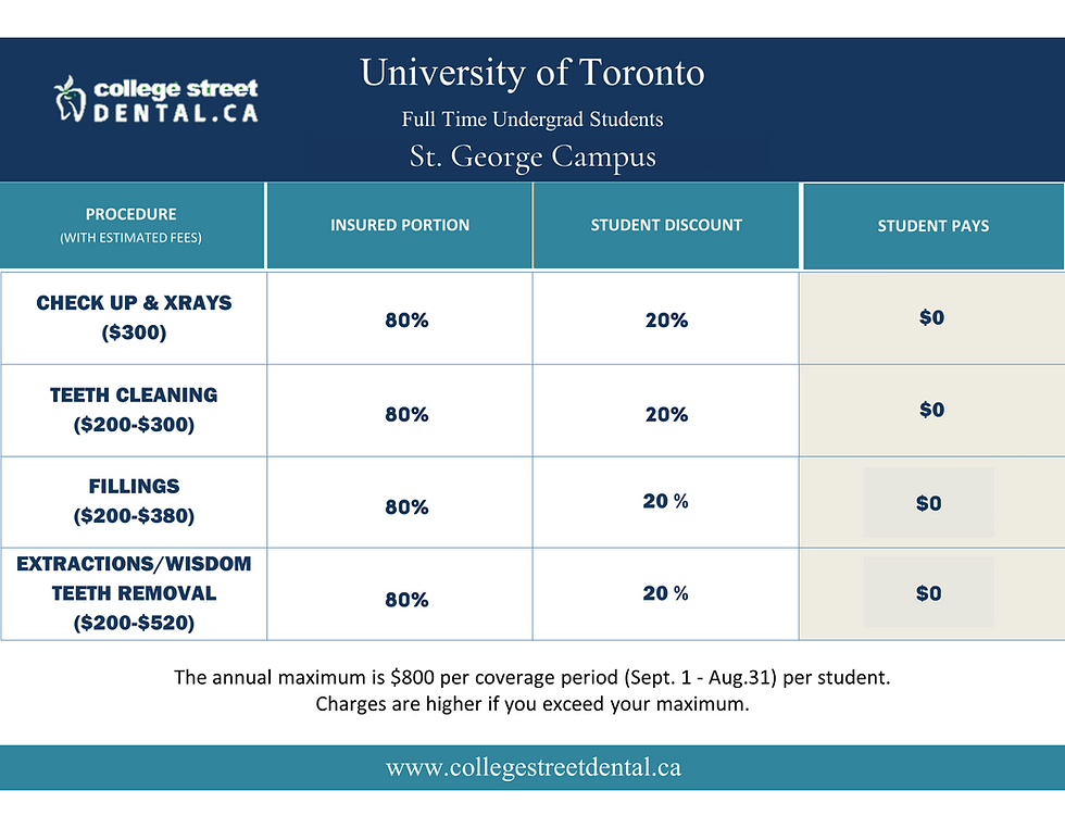 U of T Full Time Undergrad Students
