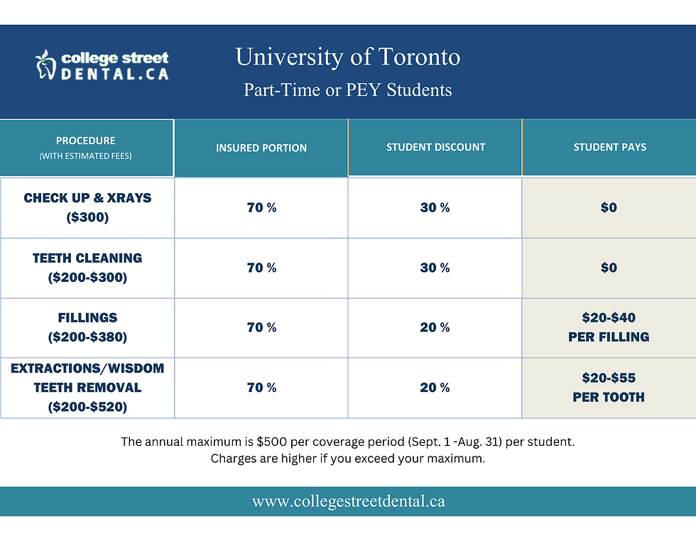 U of T - Part-Time Students
