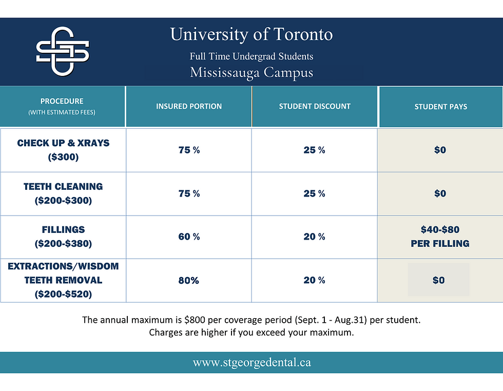 U of T Undergrad Students