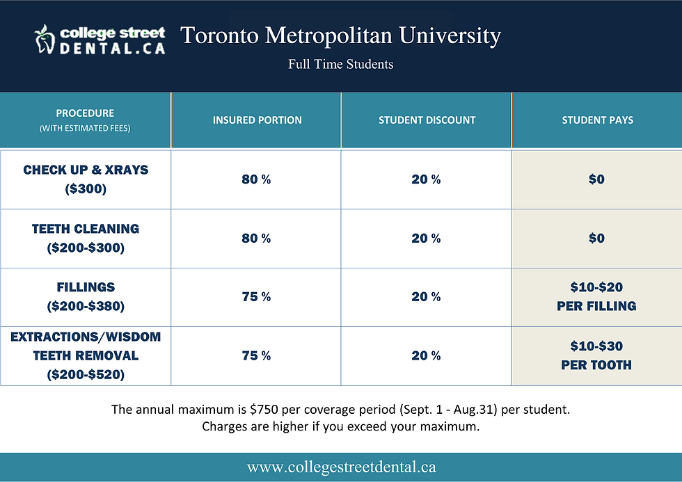 Toronto Metropolitan University CSD