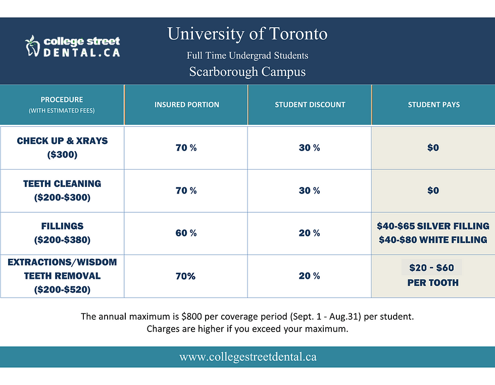 U of T Undergrad Students