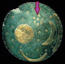 The Nebra sky disk depicts the Pleiades