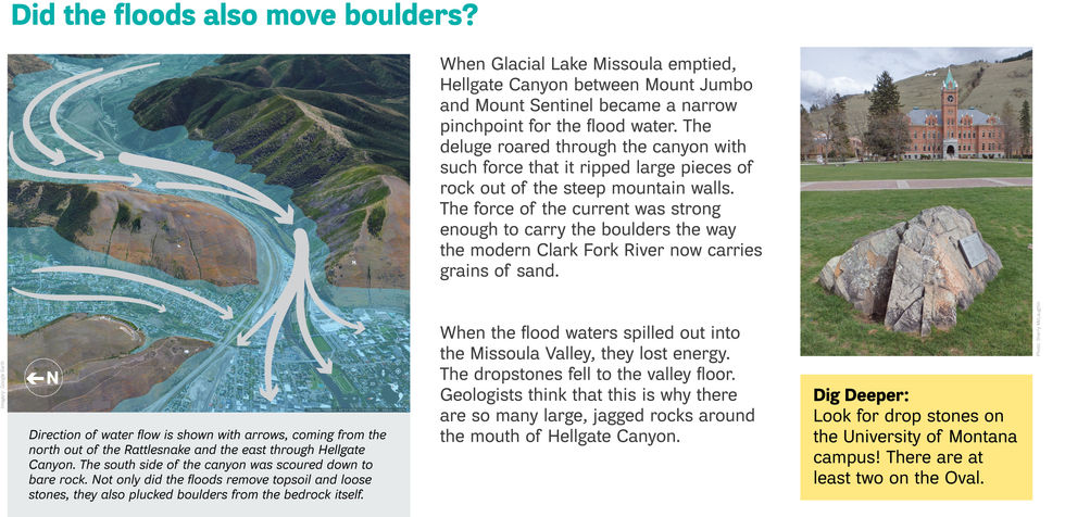 Flood scour, kolks, drop stones