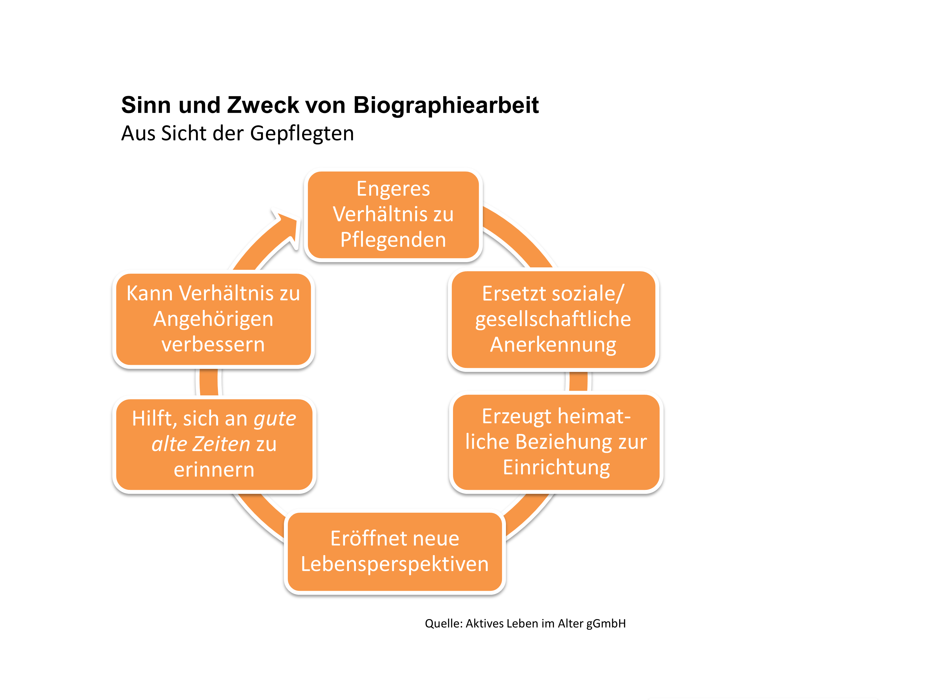 empathie ist wichtig pflege rabenau miteinander aktives leben im alter ggmbh - Biografiearbeit Beispiel empathie ist wichtig pflege rabenau miteinander aktives leben im alter ggmbh - Biografiearbeit Beispiel