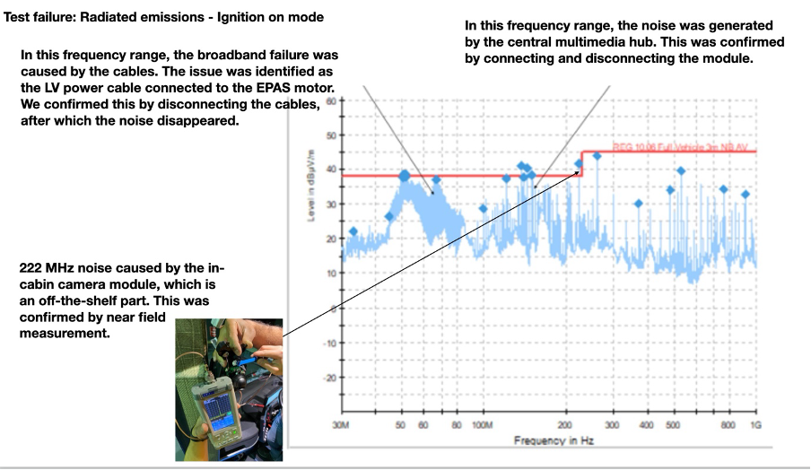 Figure 6 Analysing the test results