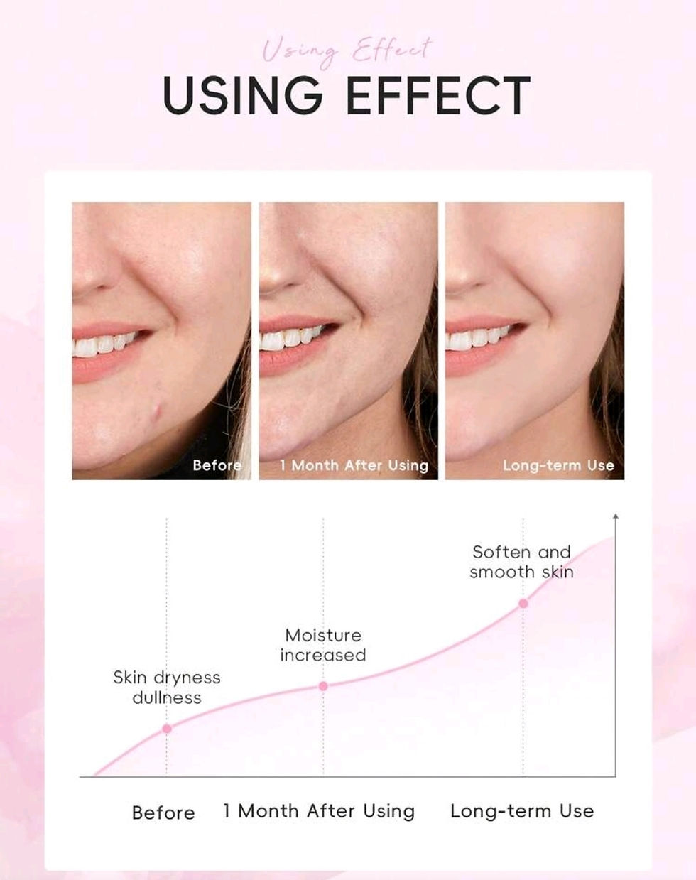 Thumbnail: Travel Size: Moisturizing and Brightening LAIKOU Japanese Sakura Skincare Set 