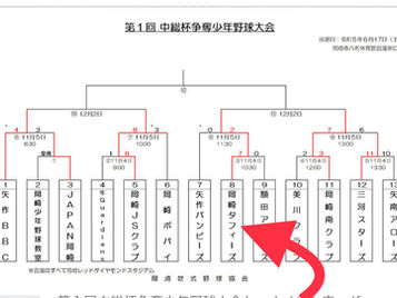 中総杯ベスト4出揃う‼️