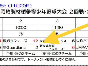 選手たちの結束!