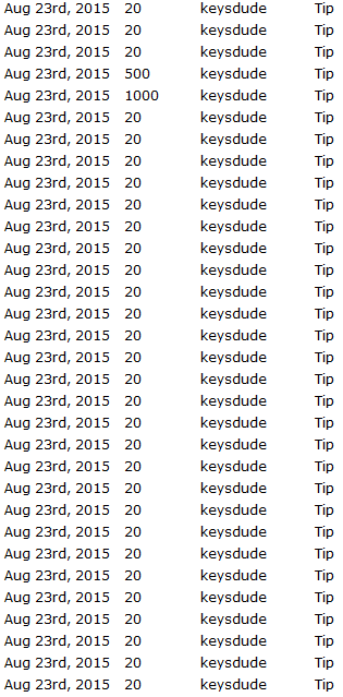 keys tiped