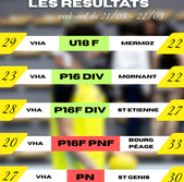 Les résultats du WE du 21 & 22 mars