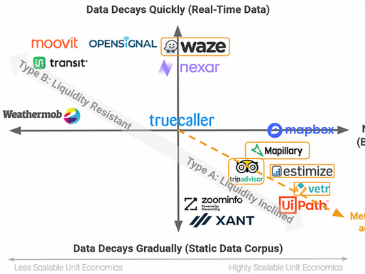 Data Networks and Liquidity: How to Avoid Dead Ends