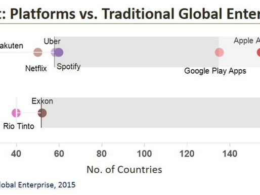 Digital Platforms: The Rise of the New Global Enterprise