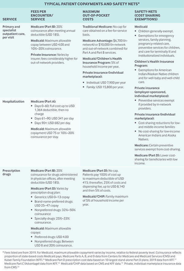 Intl_Profile_CoPayments_Table_UnitedStat