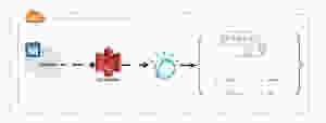machine learning