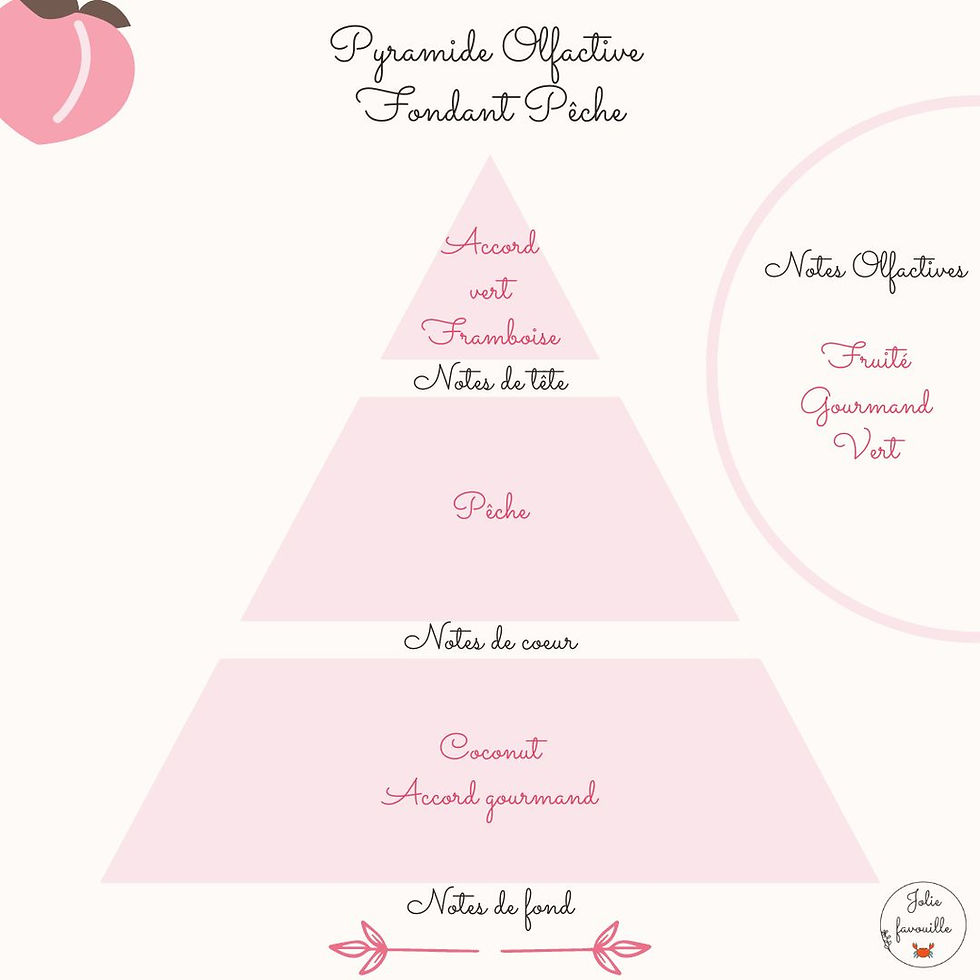 Thumbnail: Handmade scented fondant Peach - 25g