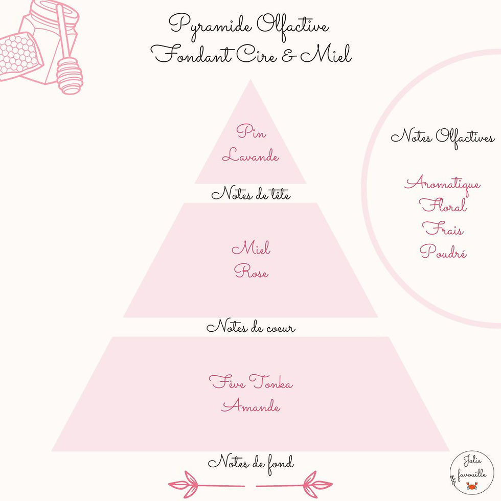Thumbnail: Wax &amp;amp; Honey handmade scented fondant 25g