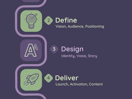 An example of a brand strategy