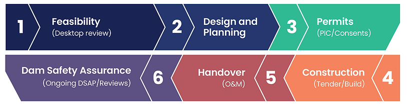 Riley_water_project roadmap.png