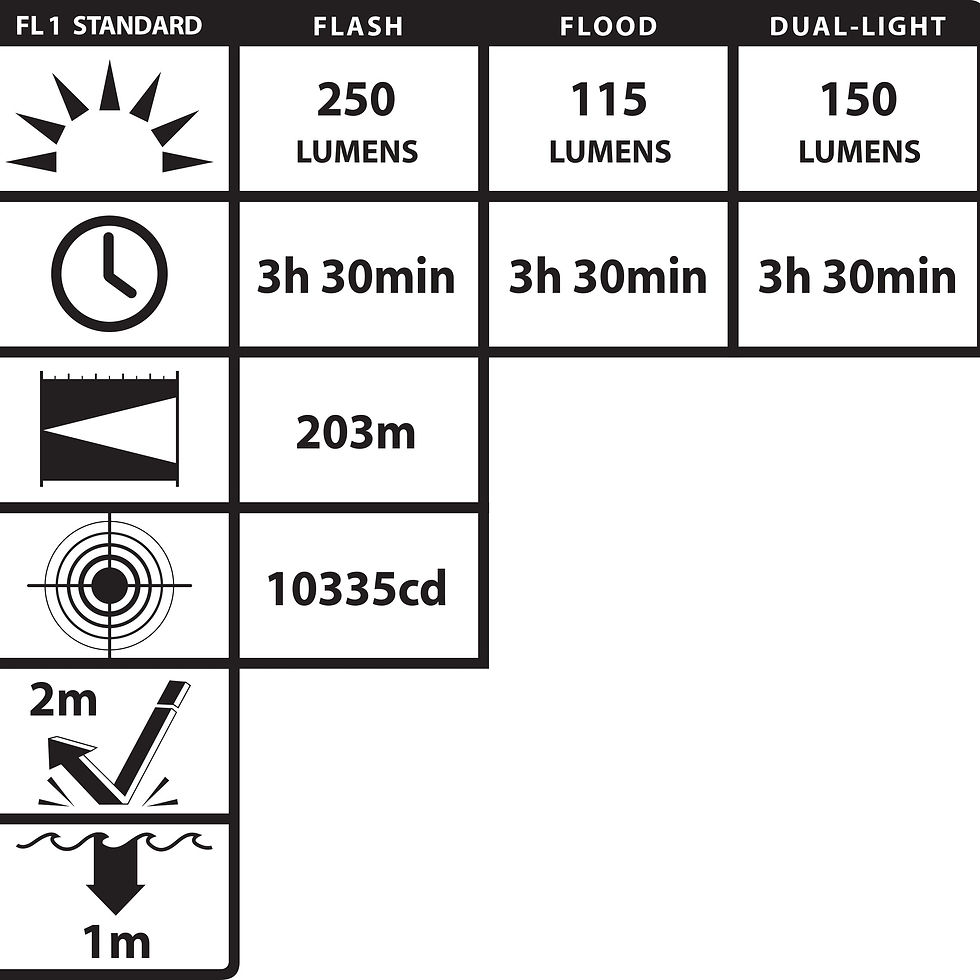 Thumbnail: IS Helmet-Mounted Multi-Function Dual-Light Flashlight - Red 250 Lumens