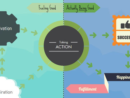 Online Teaching Flow Charts