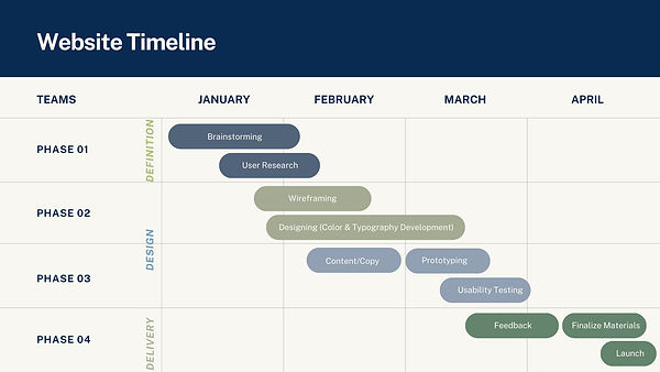 Website Timeline