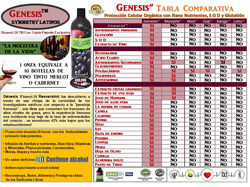 Genesis Liquido