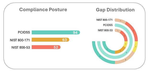 COMPLIANCE POSTURE 2.jpg
