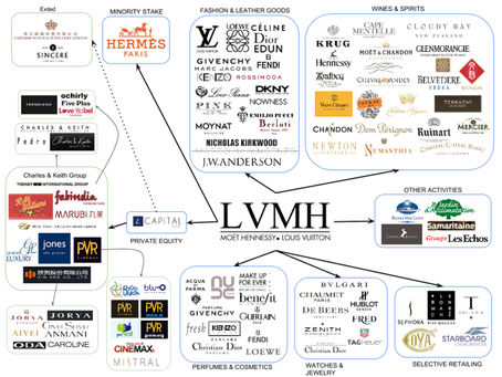 The Luxury Retail Slowdown of 2024: What's Really Going On?