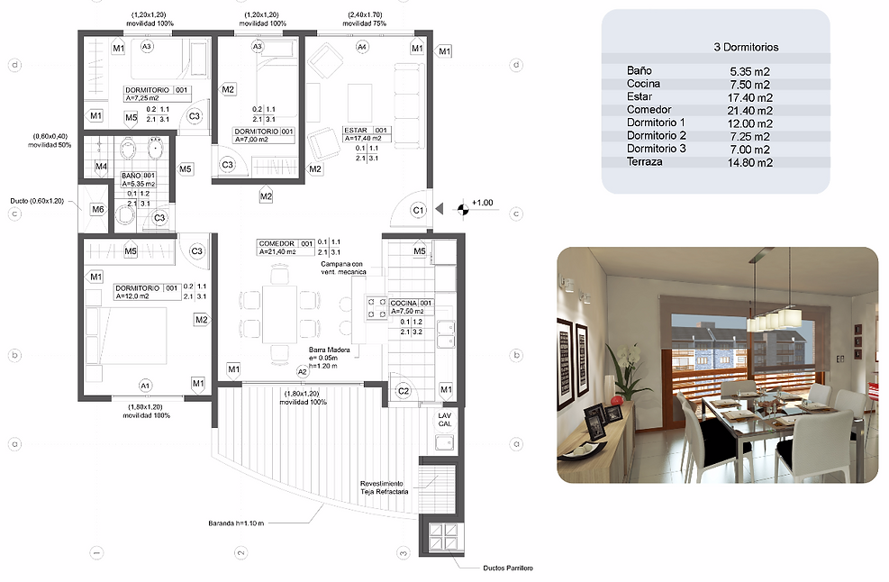 Informacion de apartamento de 3 dormitorios