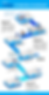 identity registration process biometric enrollment kit iris ICAO fingerprint signature receipt